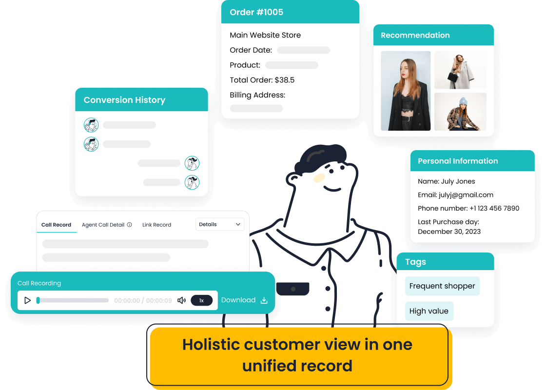 Sobot E-C & Retail Solution: Unify Shopper Record for higher CSAT