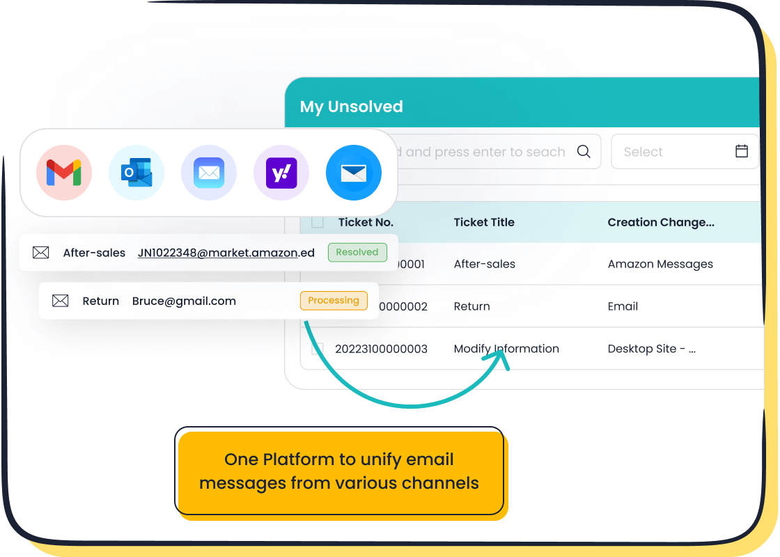 Sobot Ticketing System: Email Ticketing