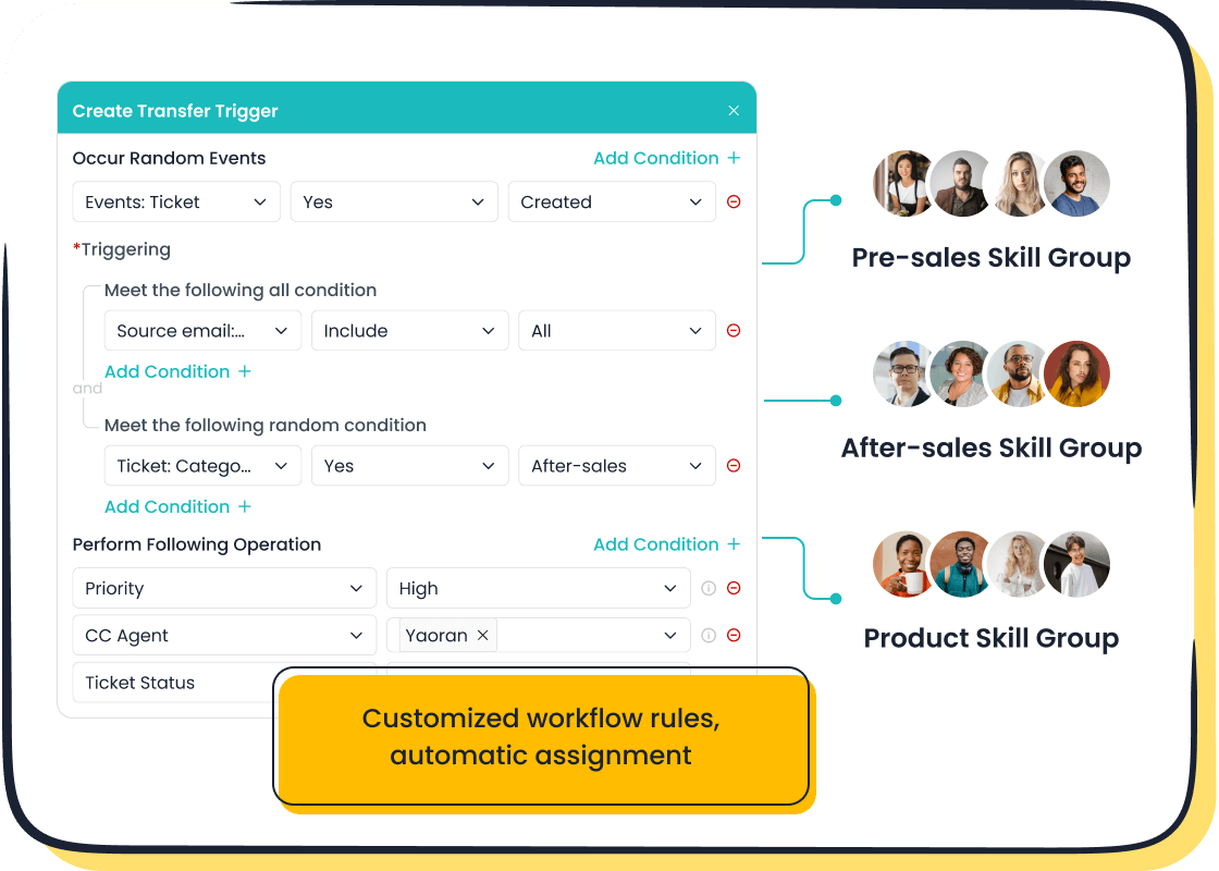 Sobot Ticketing System: Automatic Assignment