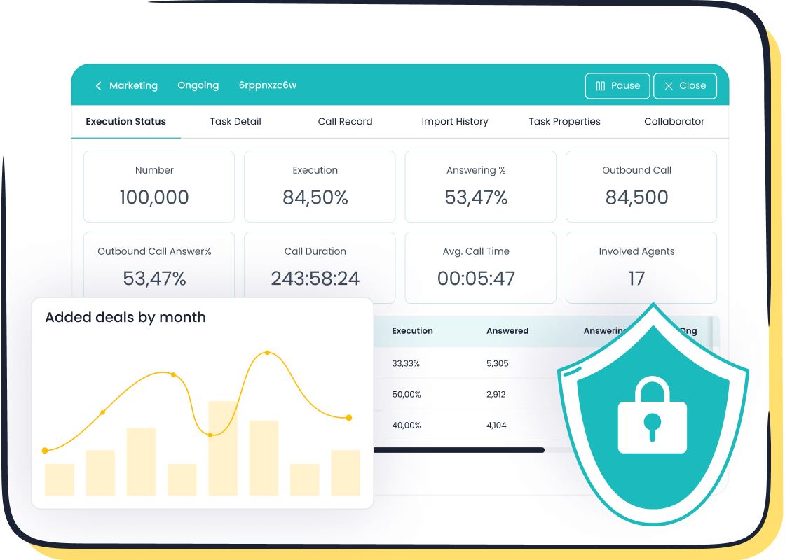 Sobot Voice for Sales: Comprehensive Statistics