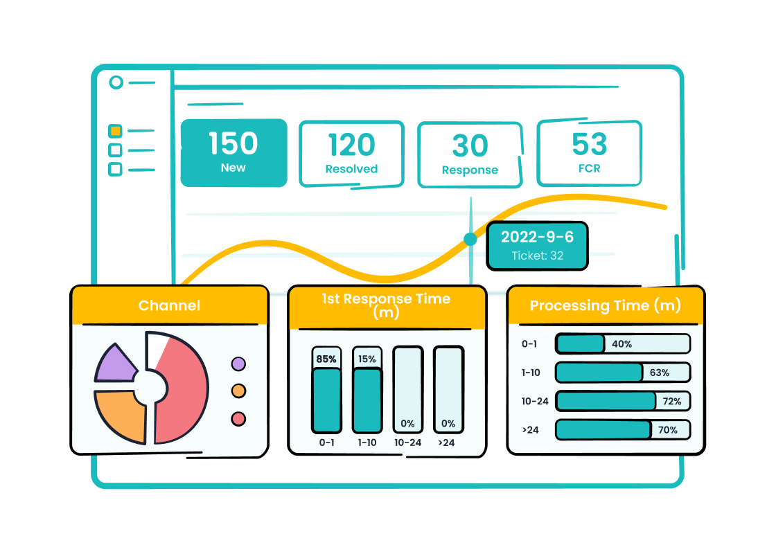 Sobot Omnichannel Solution: Offer Proactive Insights to Admins