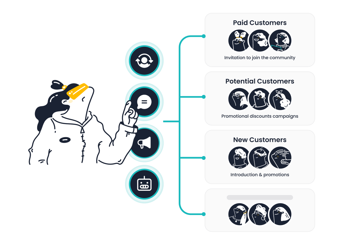 Sobot Marketing Solution: Craft Data-driven Engagement