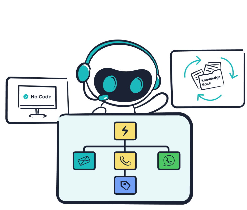 Sobot AI Solution: Optimize Your Businesses